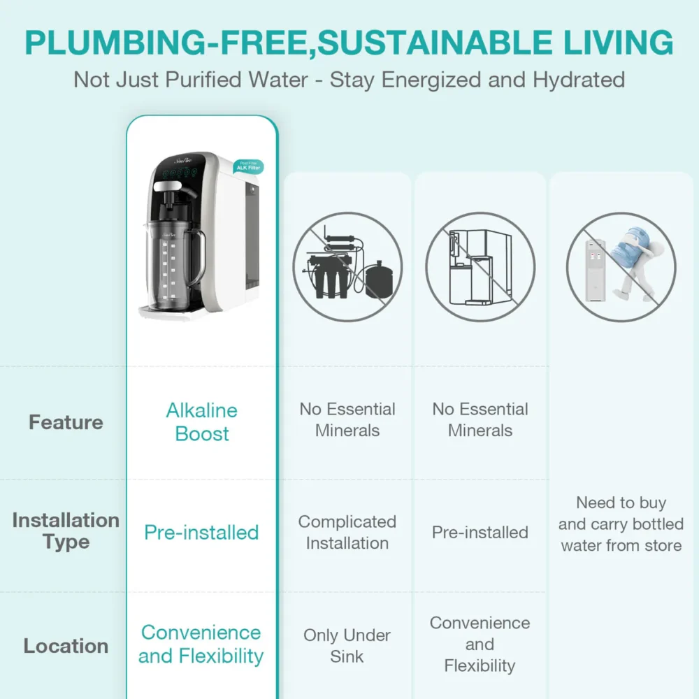 SimPure Y7T-BW-A 5-Stage Countertop RO System with Portable Glass Water Pitcher & Extra Alkaline Remineralization - Image 9