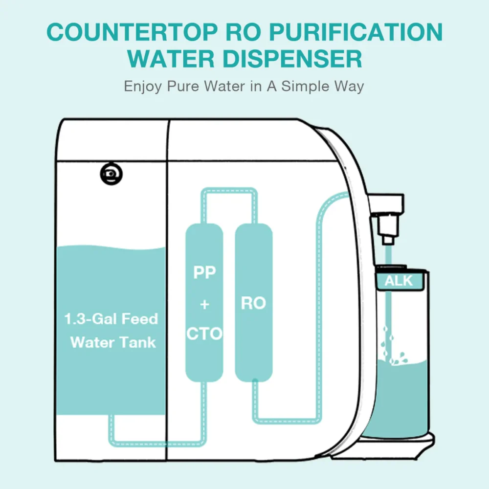 SimPure Y7T-BW-A 5-Stage Countertop RO System with Portable Glass Water Pitcher & Extra Alkaline Remineralization - Image 2