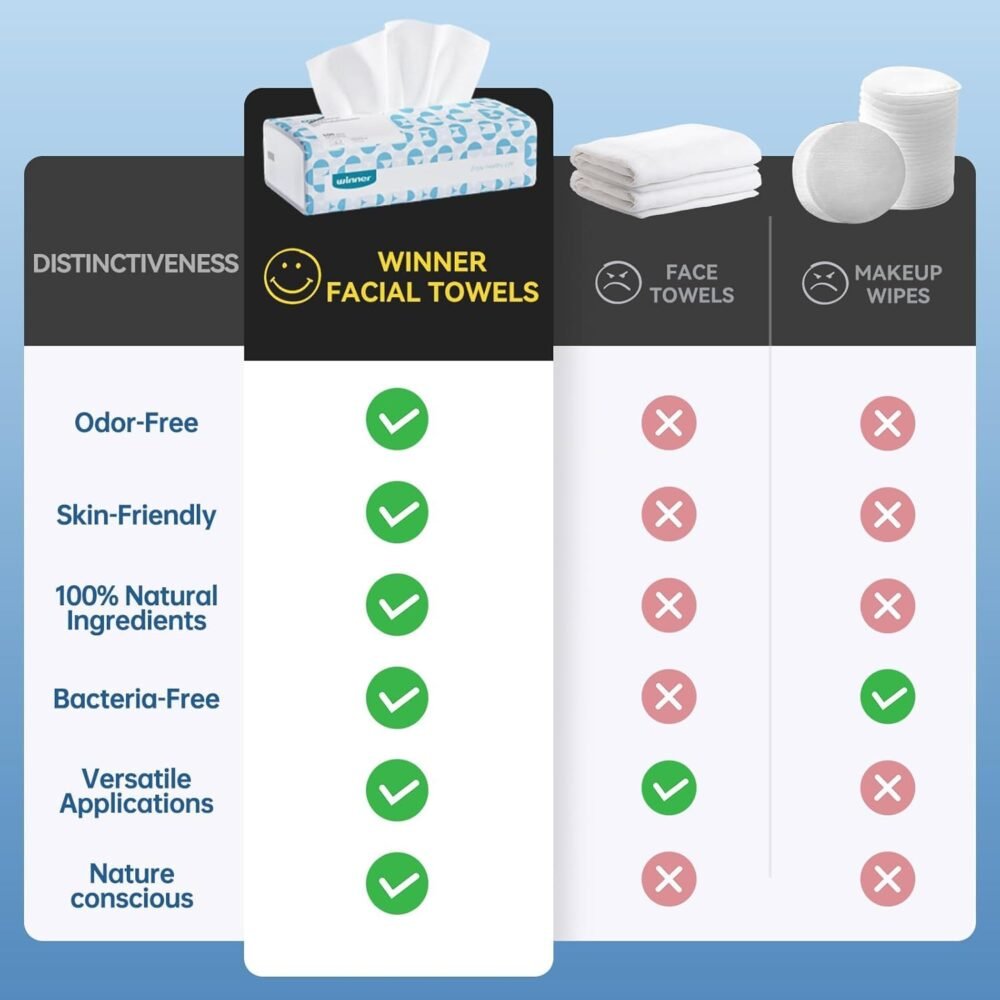 Winner Soft Face Towels, 100% USDA Biobased Facial Towels, Unscented Cotton Tissues for Sensitive Skin, OEKO-TEX Certified Face Towelettes Disposable, Makeup Remover Dry Wipes, 600 Ct, 6 Pack - Image 9